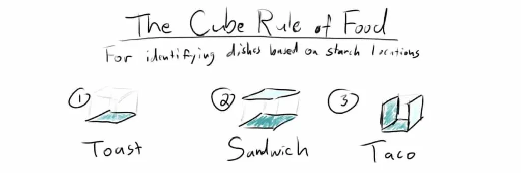 cuberule cover